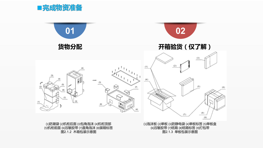 《移动通信工程课件》课件项目二 任务1 （4）器材、设备等准备.pptx_第2页