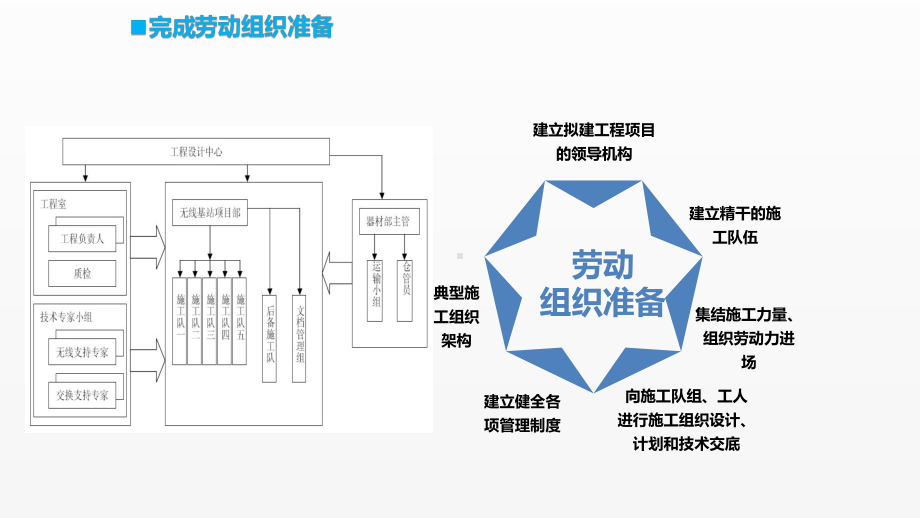 《移动通信工程课件》课件项目二 任务1 （4）器材、设备等准备.pptx_第3页