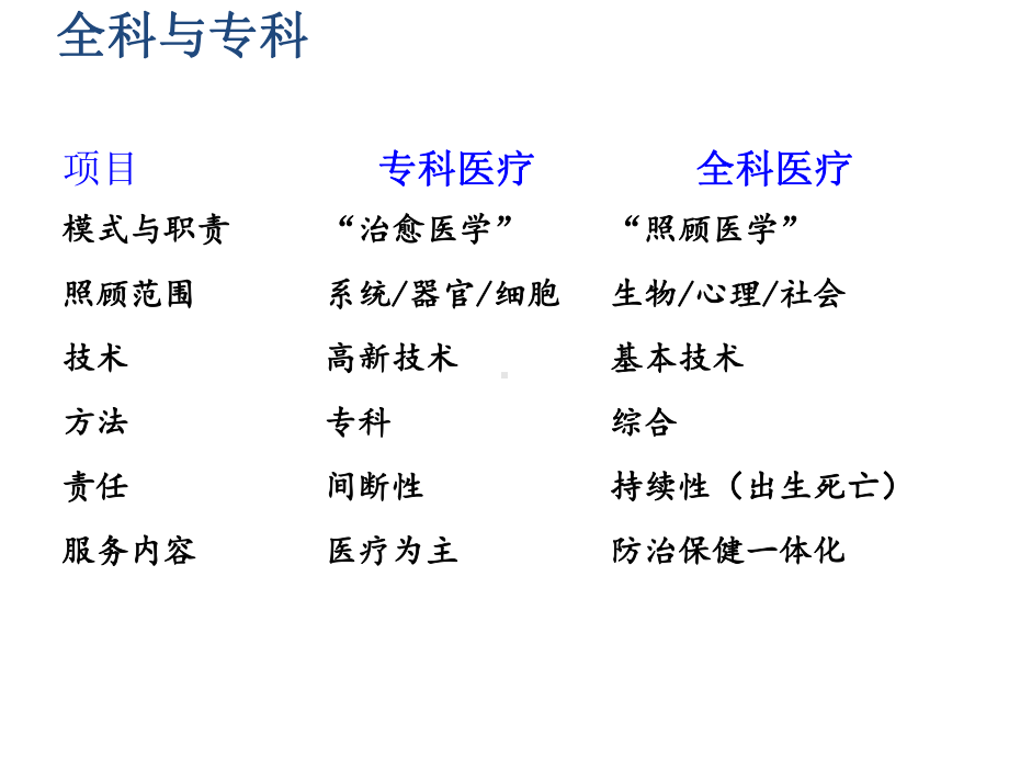 糖尿病的全科医学处理-2课件.ppt_第3页