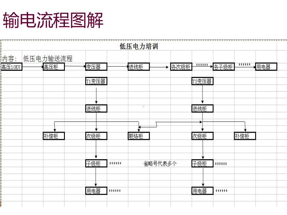 电力系统高低压配电基础培训课件-参考.ppt_第2页