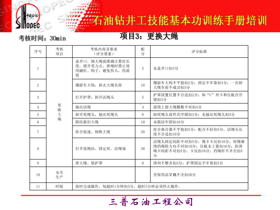 石油钻井工技能基本功训练培训-3课件.ppt_第3页