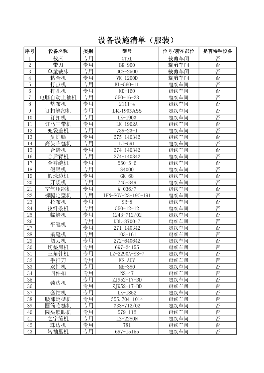 设备设施清单-成果（服装）参考模板范本.xls_第1页