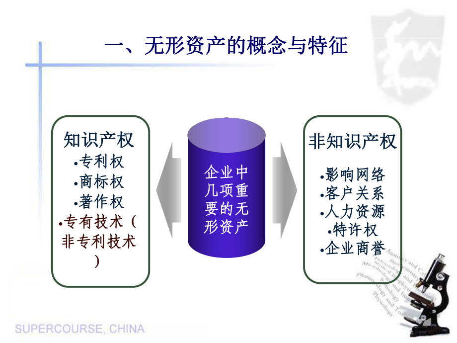 知识产权价值评估课件.ppt_第3页