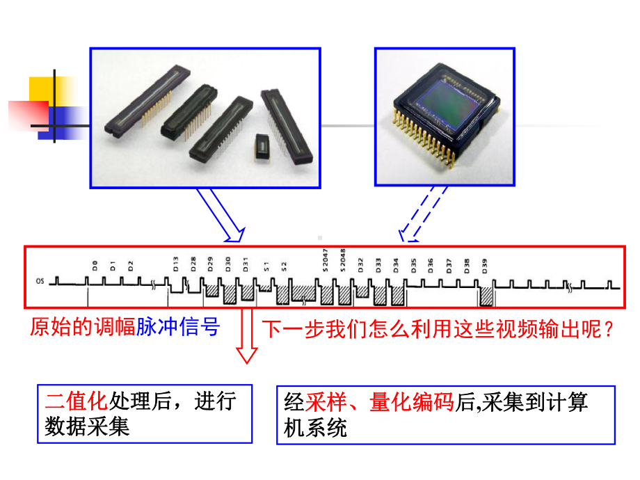 第七章二值化与数据采集课件.ppt_第2页