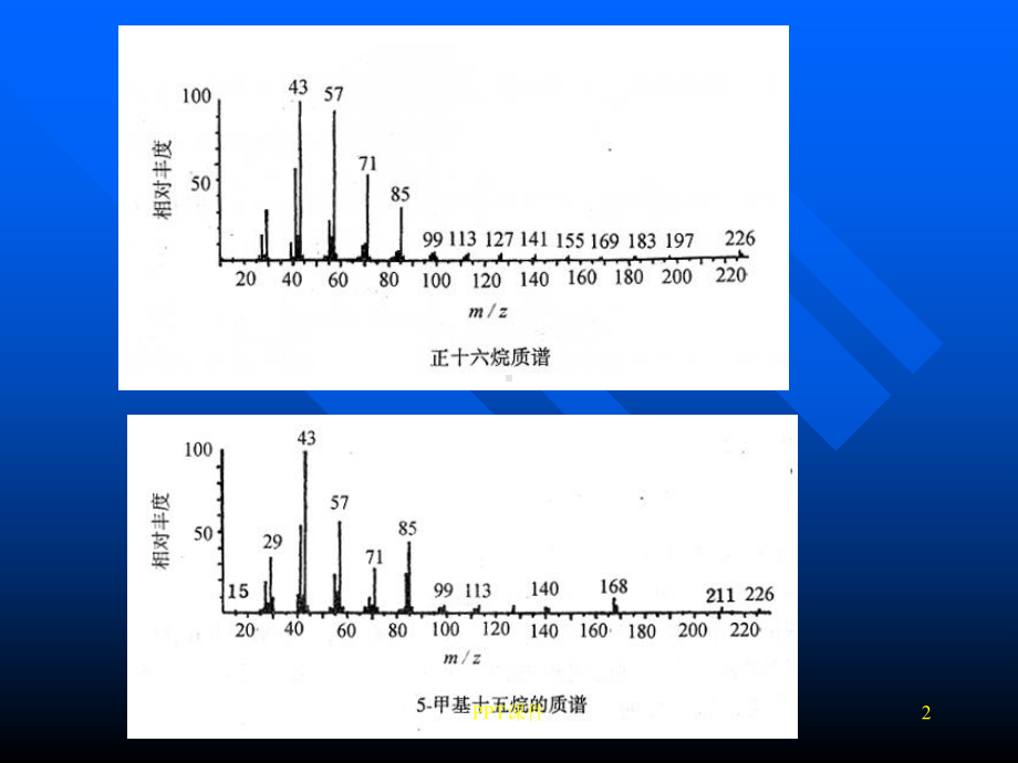 研究生质谱二-课件.ppt_第2页