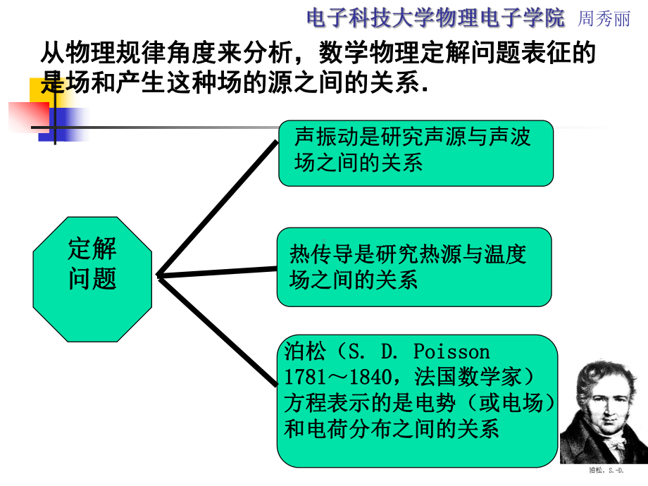 电子科技大学物理电子学院课件.ppt_第3页