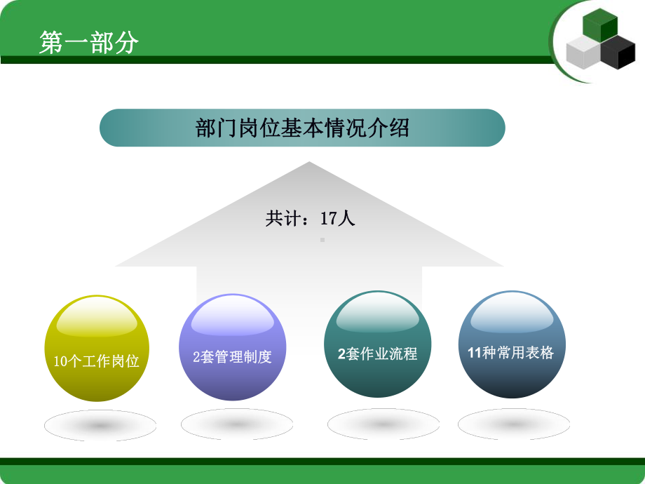 电子公司售后服务部工作总结-课件.ppt_第3页