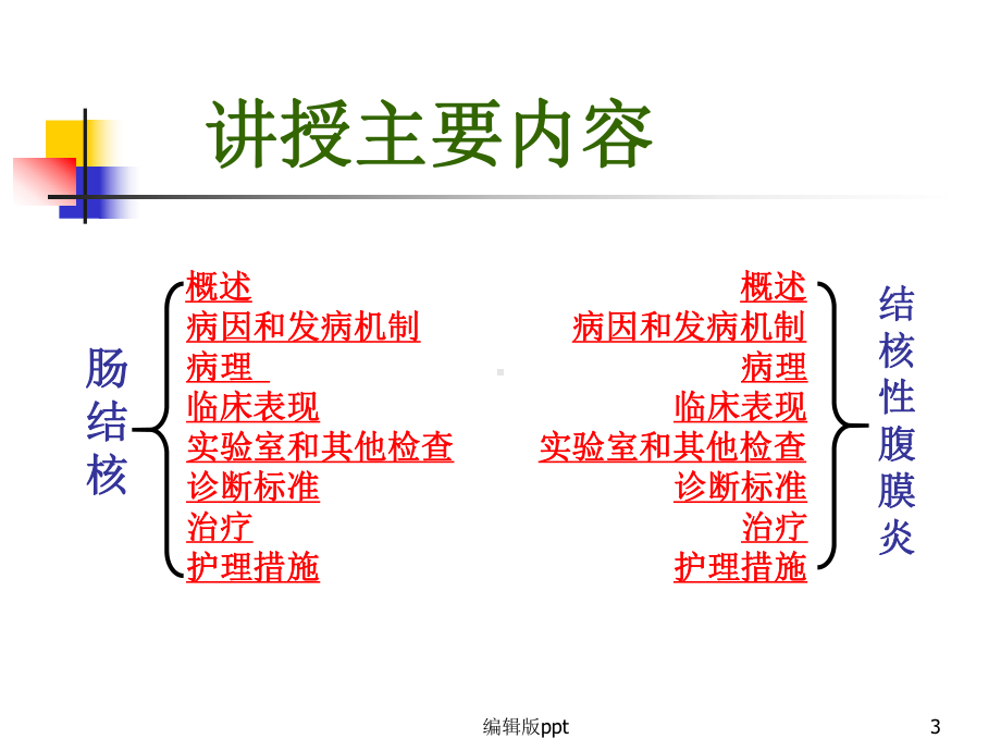 肠结核及结核性腹膜炎护理-课件.ppt_第3页