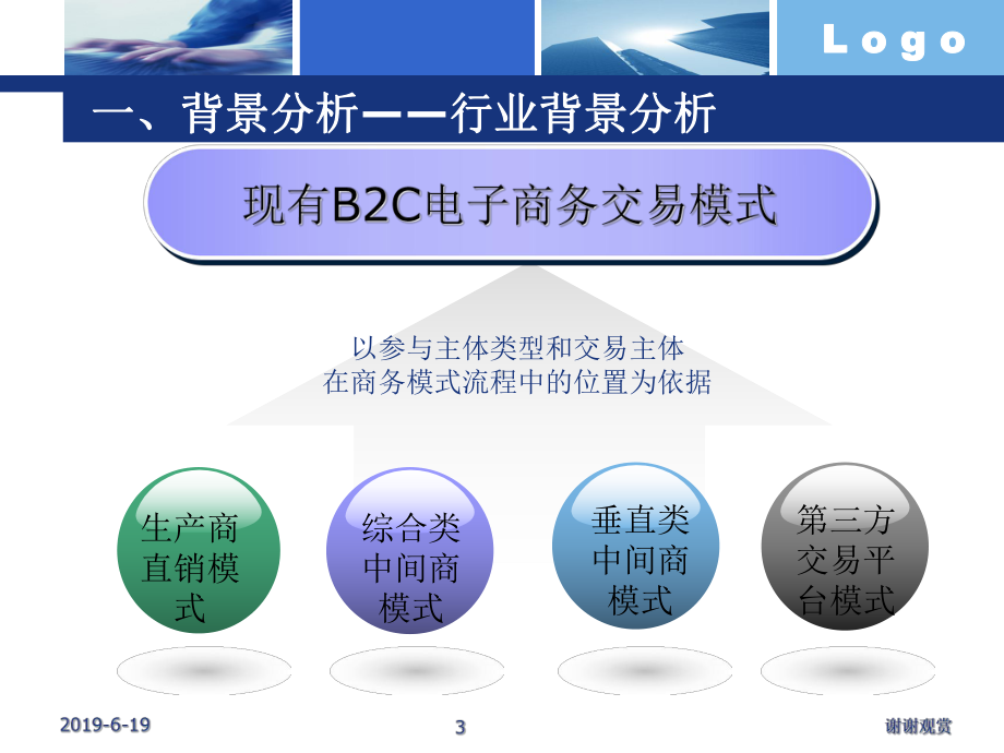 苏宁易购B2C现状调研与发展规划课件.pptx_第3页