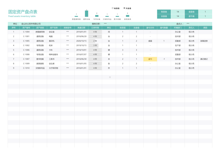 固定资产盘点表.xlsx_第1页