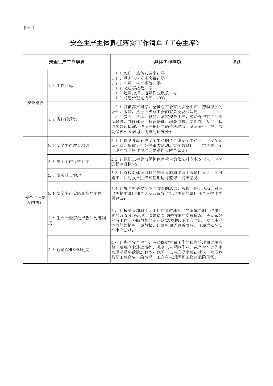 公司工会主席安全生产责任清单参考模板范本.xlsx_第1页