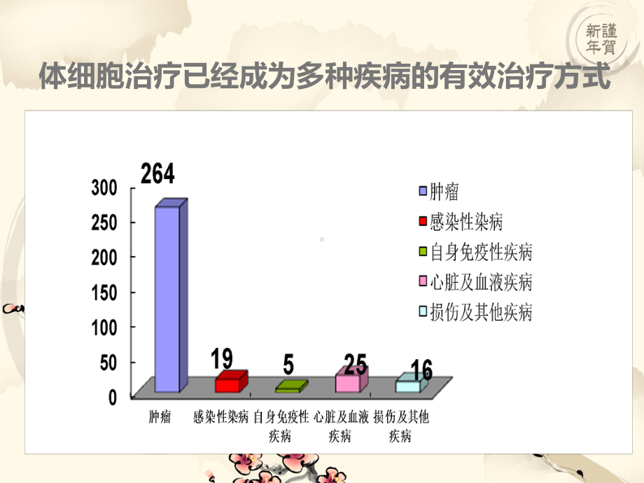 细胞免疫治疗-课件.ppt_第3页