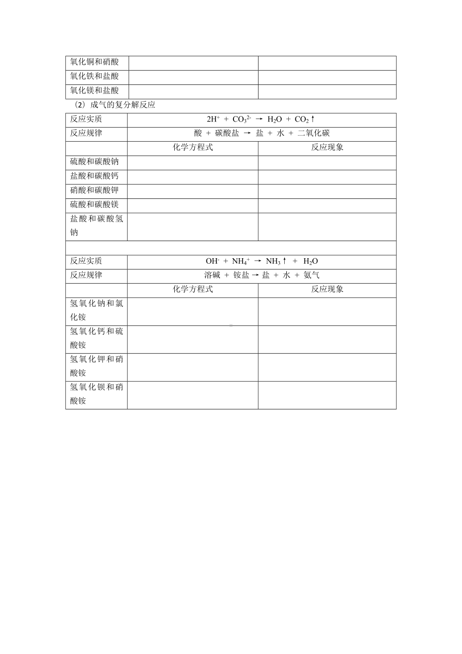 最新中考初三化学复分解反应专题2.doc_第3页