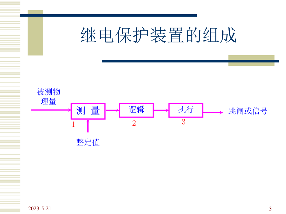 继电保护基础知识整理课件.ppt_第3页