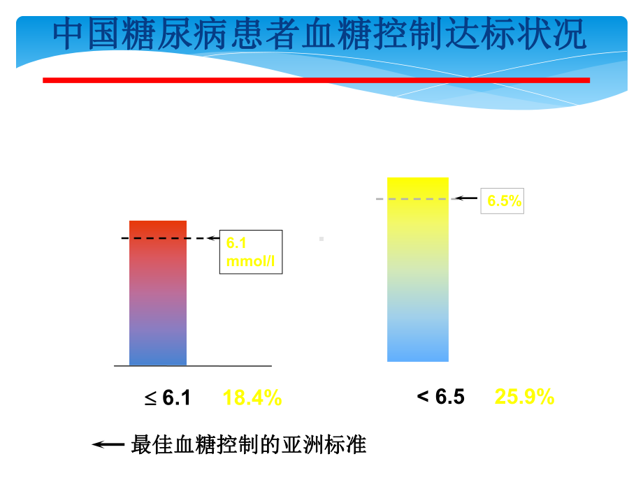 胰岛素泵的临床使用(优质课件).ppt_第2页