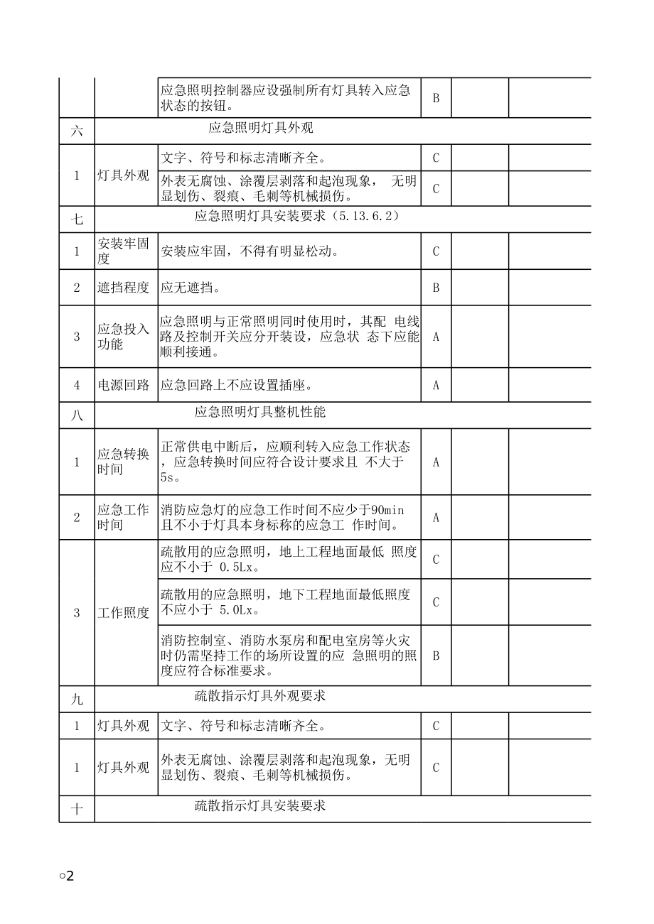 火灾应急照明和疏散指示标志系统检测报告模板参考模板范本.xls_第2页