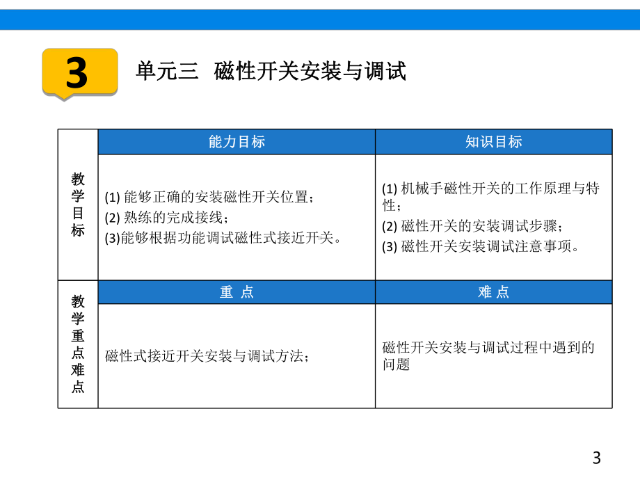 磁性开关课件.ppt_第3页