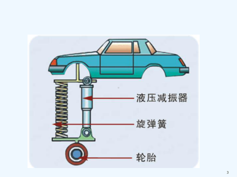 电控悬架控制系统-课件.ppt_第3页