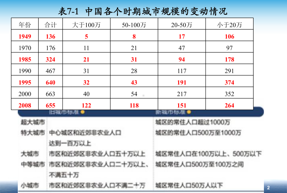 第七章-城市规模分布-课件.ppt_第2页