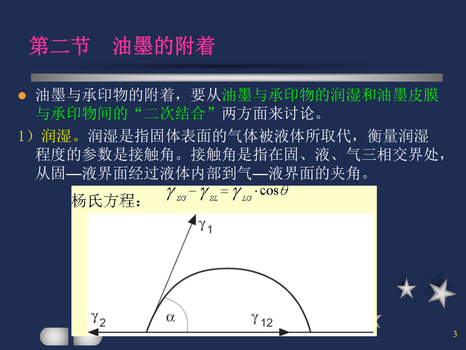 第十二章油墨的干燥性质课件.ppt_第3页