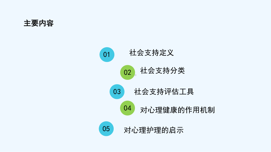 社会支持理论-课件.ppt_第2页