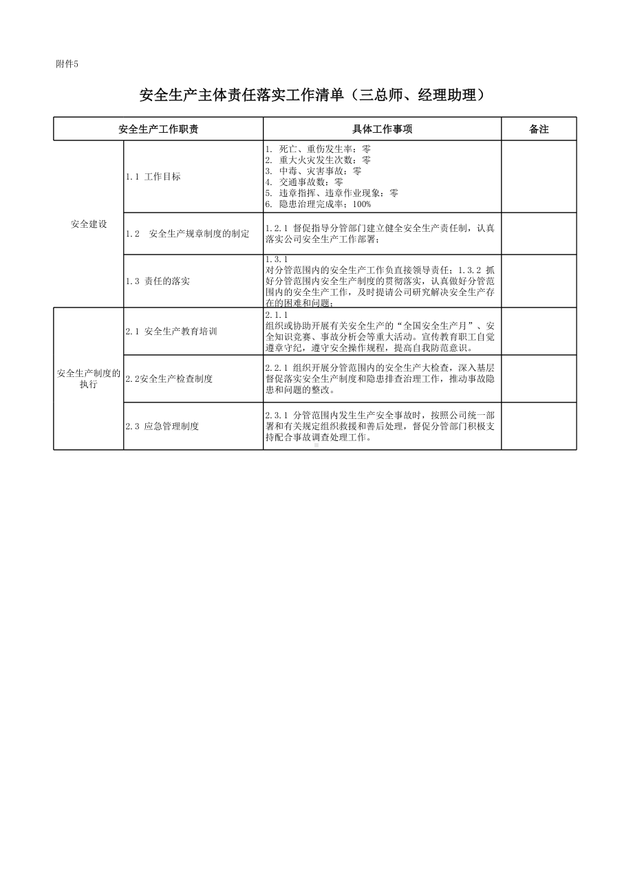 公司总工程师及经理助理层安全生产责任清单参考模板范本.xlsx_第1页