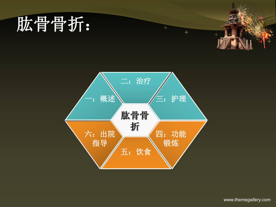 肱骨骨折的术后护理-课件.ppt_第2页