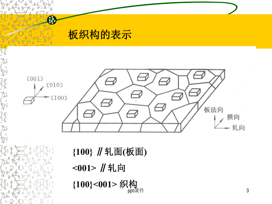 织构入门基础-课件.ppt_第3页