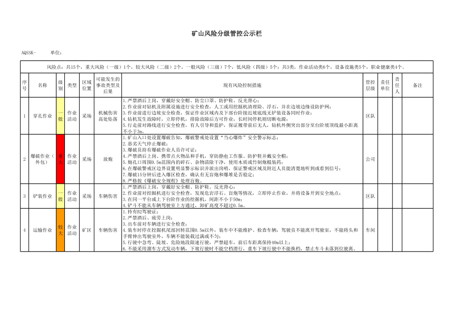 矿山风险分级管控公示栏3参考模板范本.xls_第1页