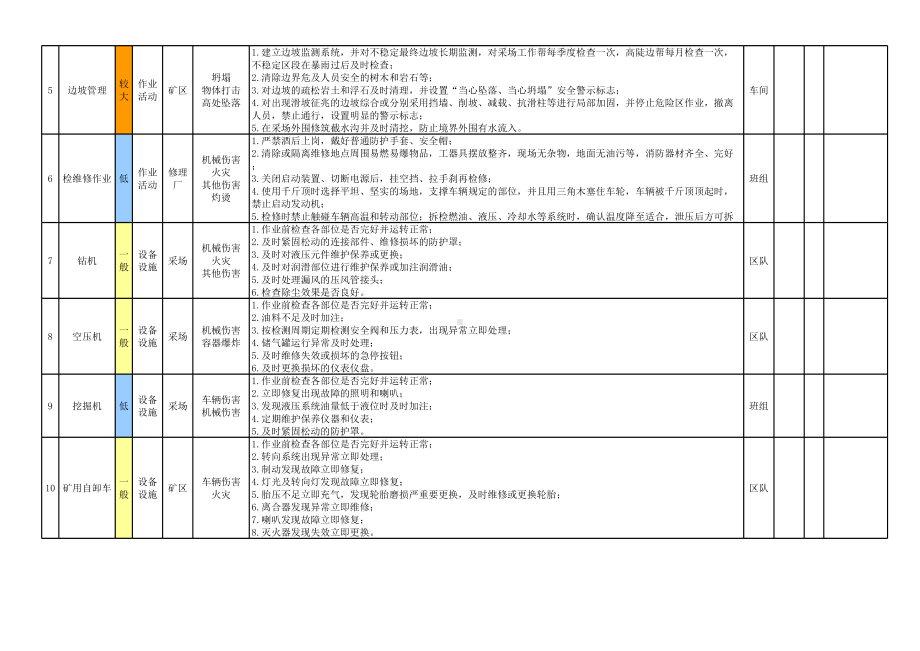 矿山风险分级管控公示栏3参考模板范本.xls_第2页