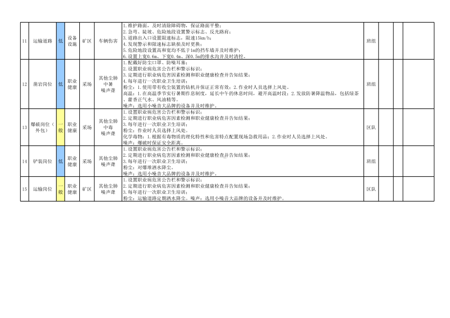 矿山风险分级管控公示栏3参考模板范本.xls_第3页