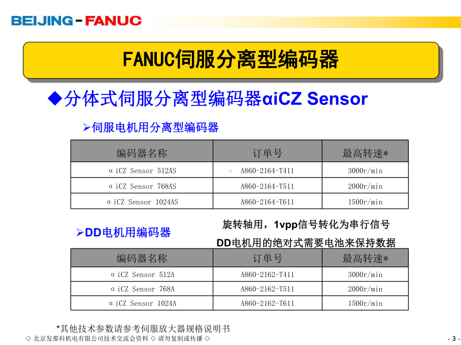 编码器安装注意事项1课件.ppt_第3页