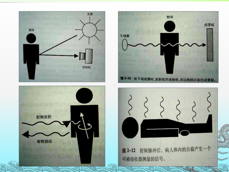 磁共振基础知识课件.ppt_第3页