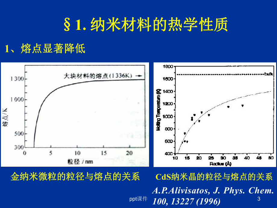 纳米材料的特殊性质-课件.ppt_第3页