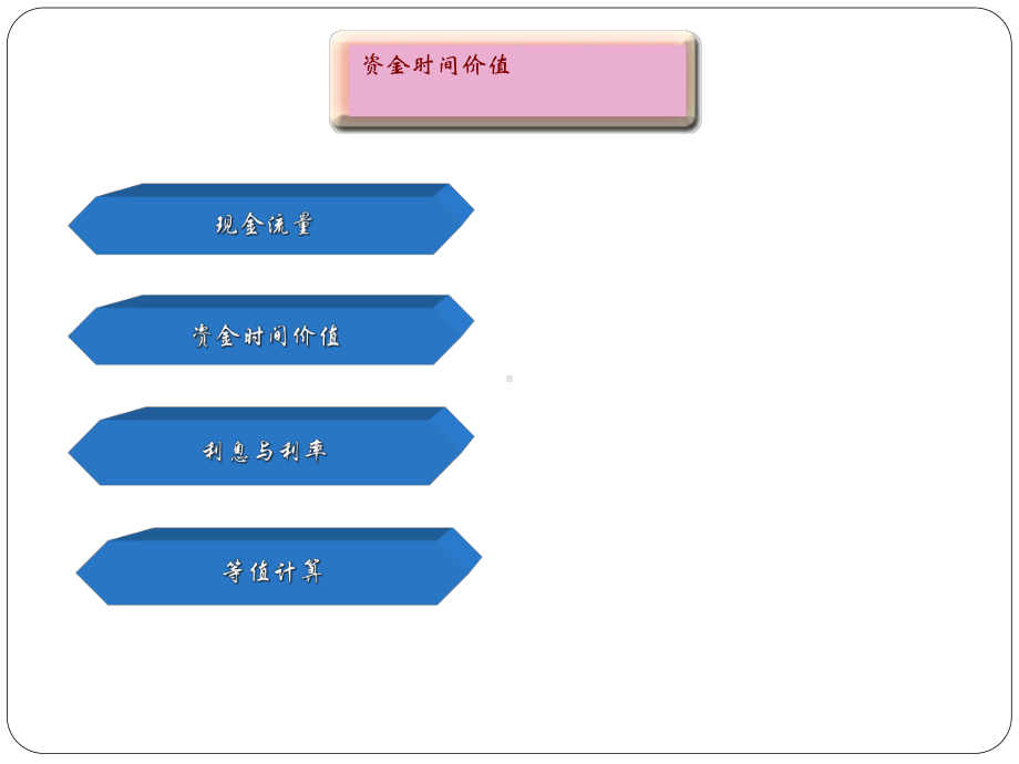 第3章资金的时间价值课件.ppt_第3页