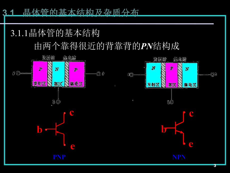 第三章双极晶体管95835资料课件.ppt_第3页