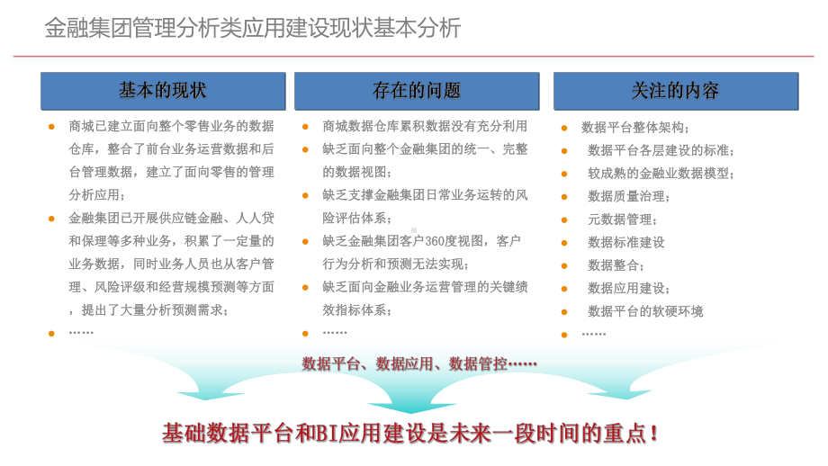 综合金融平台建设运营方案.pptx_第3页