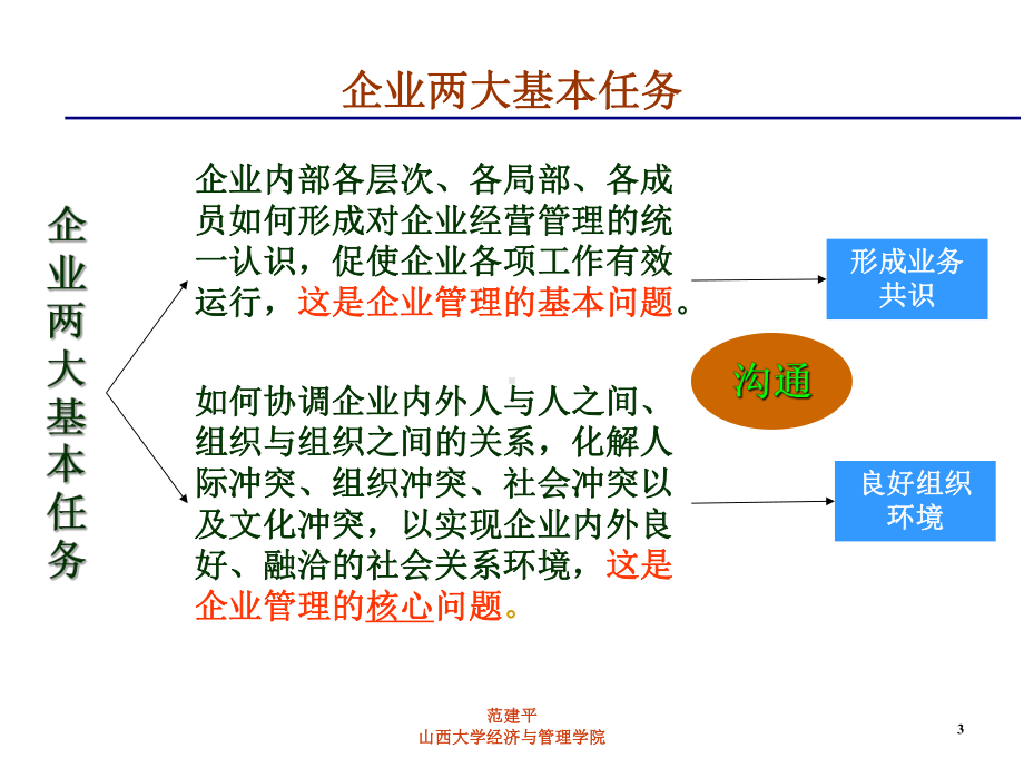 第15章-管理者与沟通课件.ppt_第3页