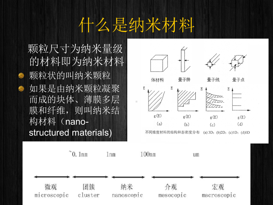 纳米材料概述-制备方法-课件.ppt_第2页