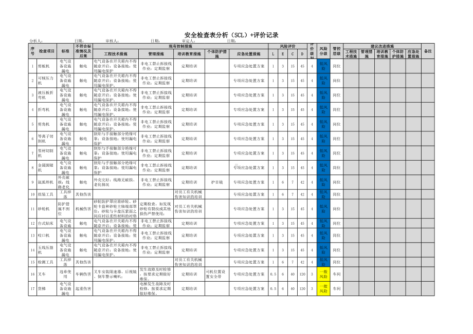 机械行业风险分级管控体系安全检查表分析（SCL）+评价记录参考模板范本.xls_第1页