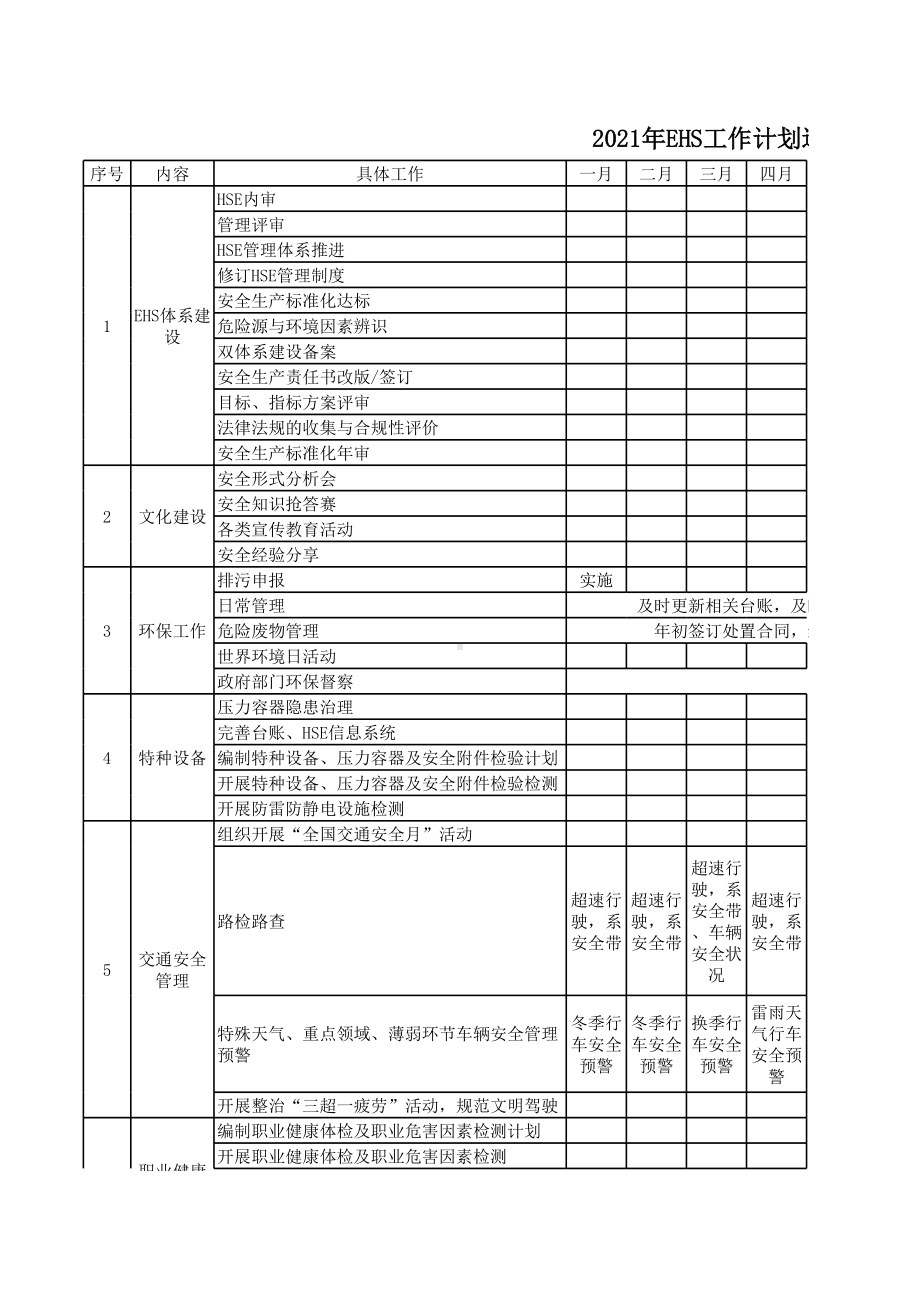 生产经营企业2021年EHS工作计划运行表参考模板范本.xls_第1页