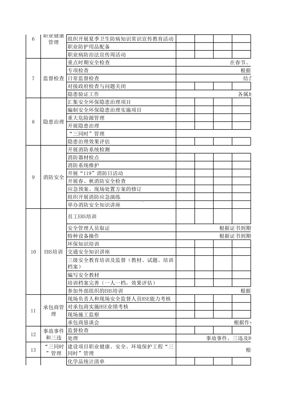 生产经营企业2021年EHS工作计划运行表参考模板范本.xls_第2页