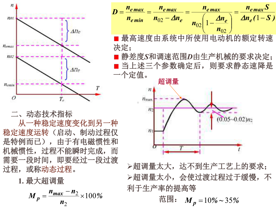 直流调速系统基本概念课件.ppt_第3页