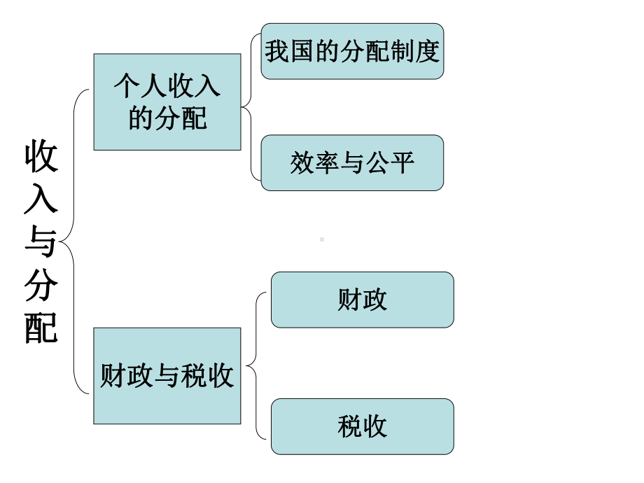 经济生活第三单元复习重点课件.ppt_第1页