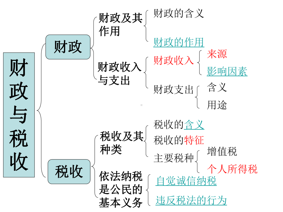 经济生活第三单元复习重点课件.ppt_第3页