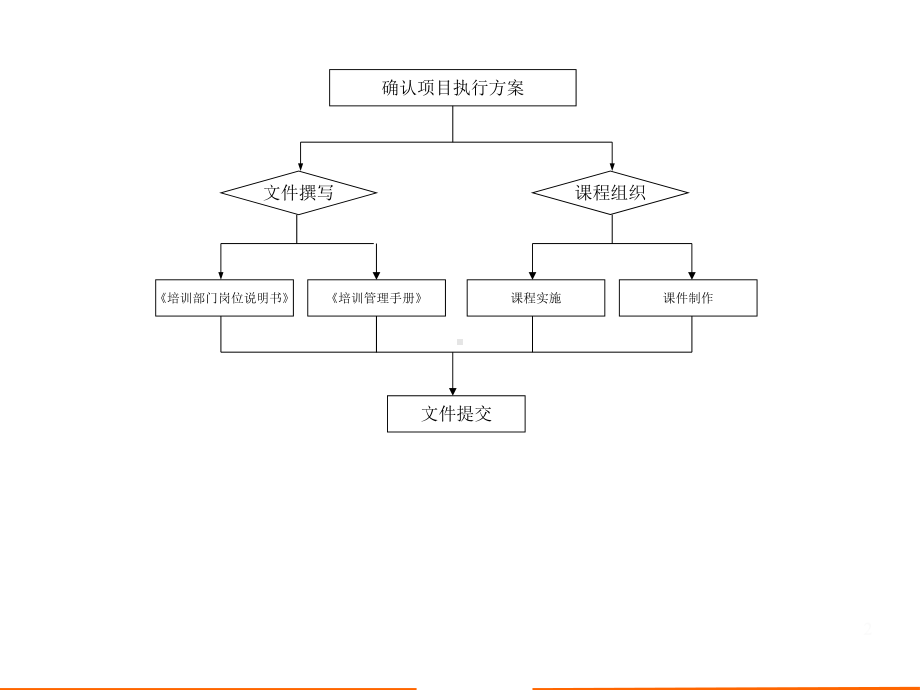 终端培训的终极培训方案.pptx_第2页