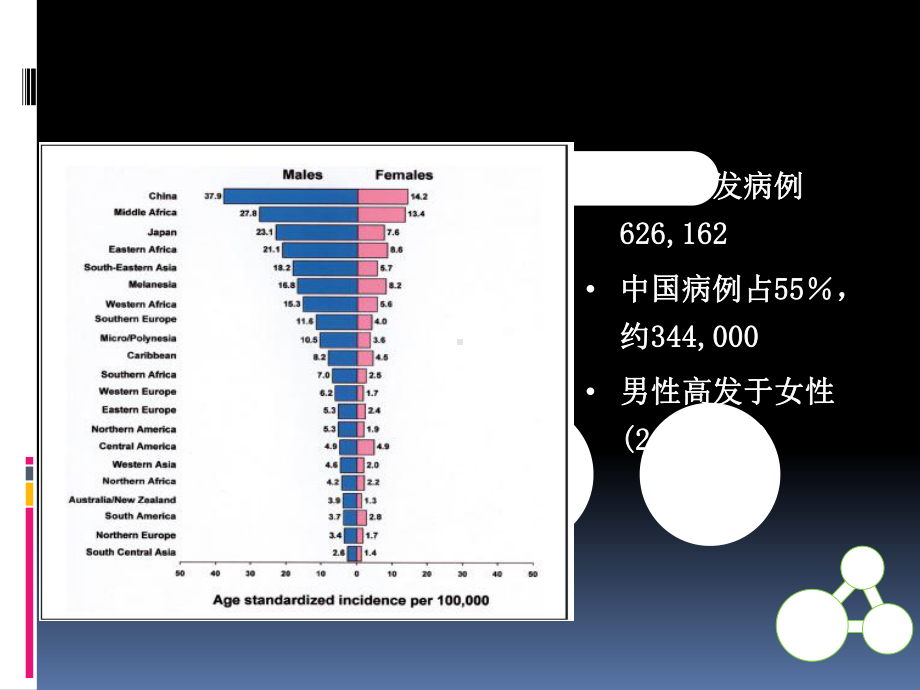 肝癌的治疗课件.ppt_第2页