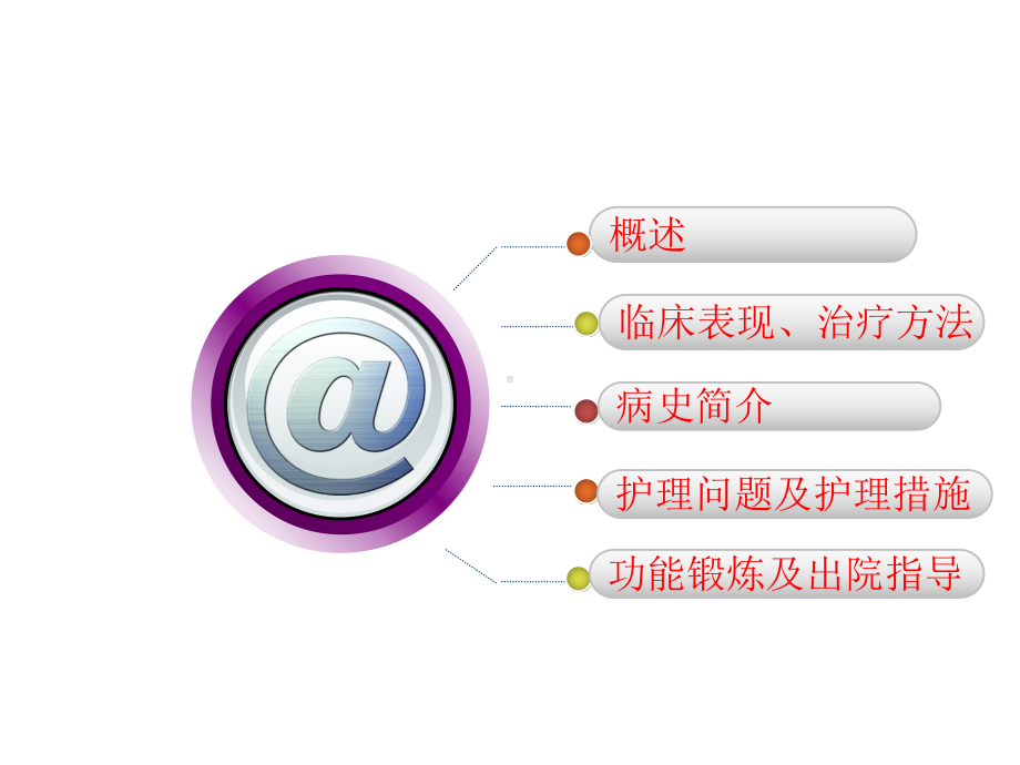 腰椎骨折的围手术期护理课件.ppt_第2页