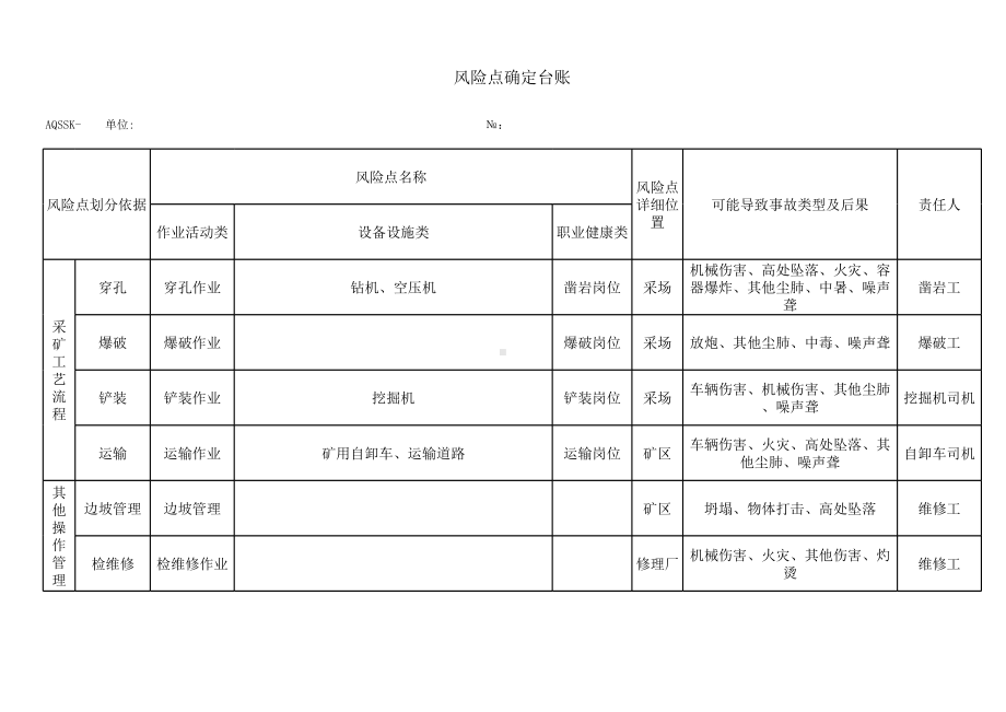 企业风险点确定台账3参考模板范本.xls_第1页