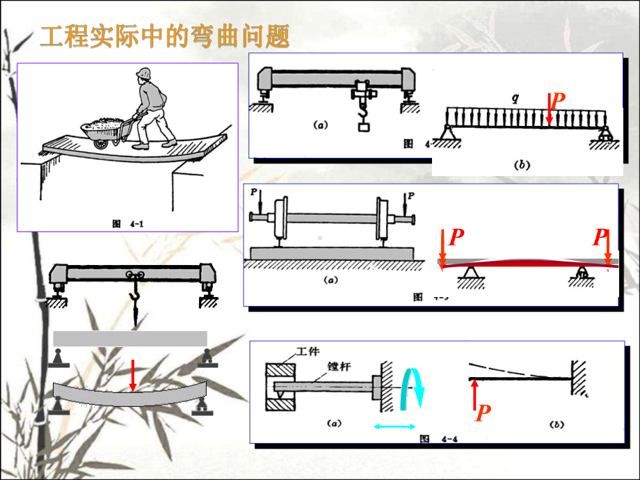 直梁的弯曲-课件.pptx_第3页